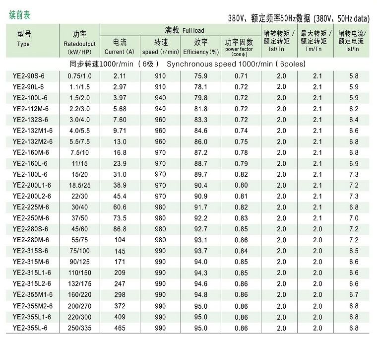 YE2電機技術(shù)數(shù)據(jù)3