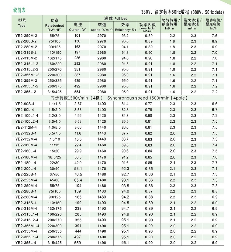 YE2電機技術(shù)數(shù)據(jù)2