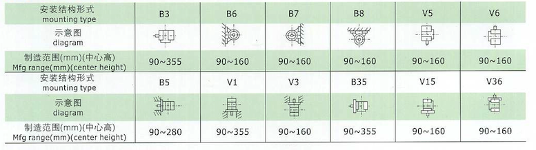 YE2電機安裝尺寸1